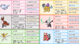 S19 ダブル ポケモン構築記事まとめ 6月版 剣盾シーズン19 ポケの記事