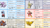 S16 シングル ポケモン構築記事まとめ 3月版 剣盾シーズン16 ポケの記事