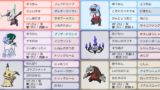 S17 シングル ポケモン構築記事まとめ 4月版 剣盾シーズン17 ポケの記事