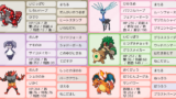 S27 ダブル ポケモン構築記事まとめ 2月版 剣盾シーズン27 ポケの記事