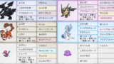 S28 シングル ポケモン構築記事まとめ 3月版 剣盾シーズン28 ポケの記事